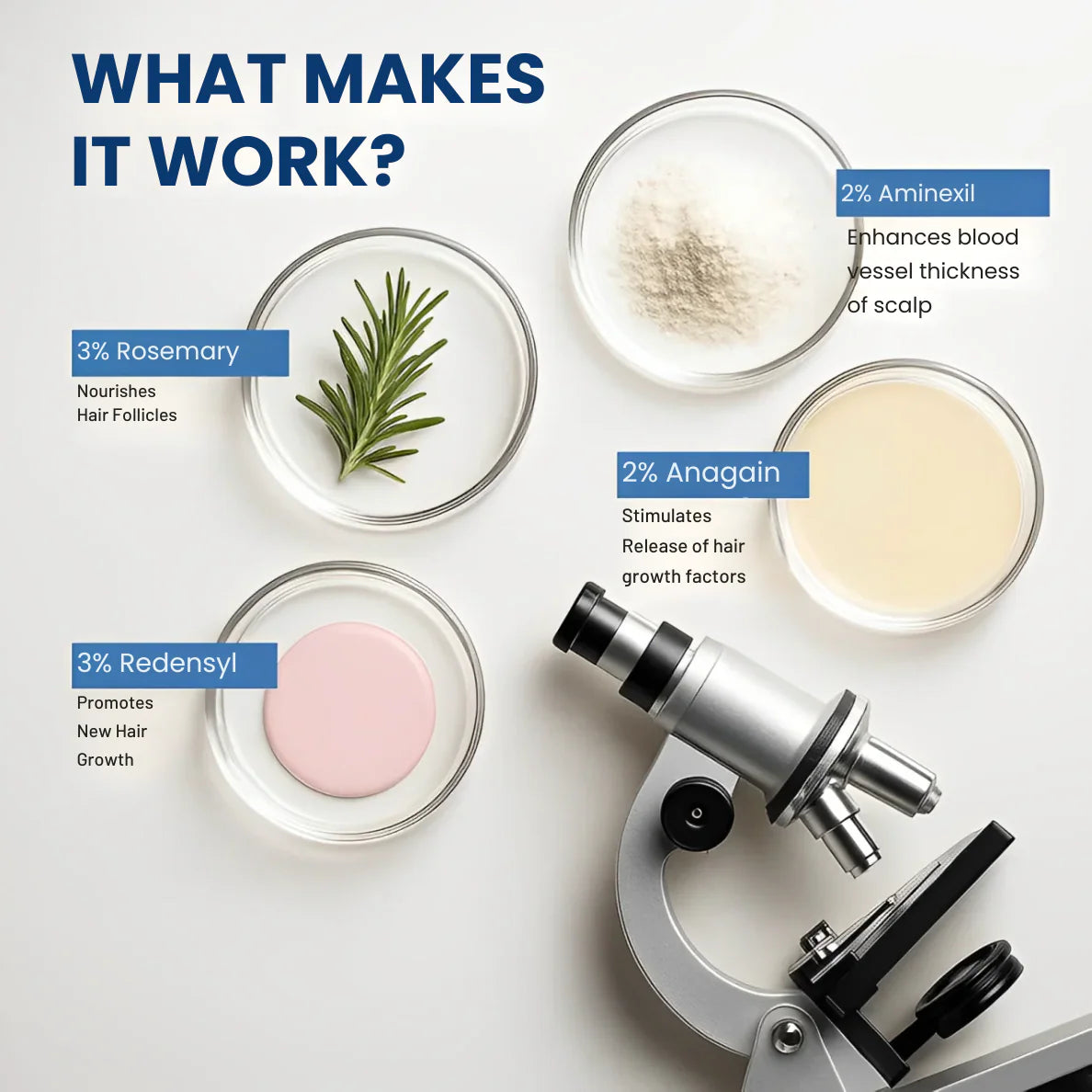 Rosemary Hair Growth Serum 25ml – PureBloom™